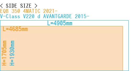 #EQB 350 4MATIC 2021- + V-Class V220 d AVANTGARDE 2015-